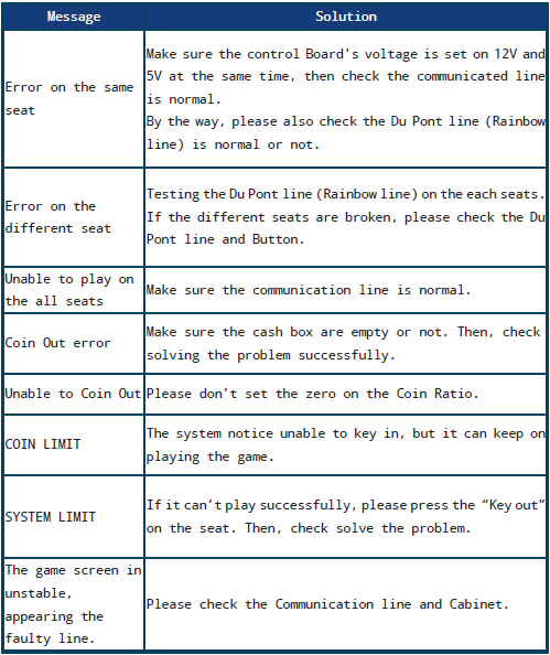 Troubleshooting